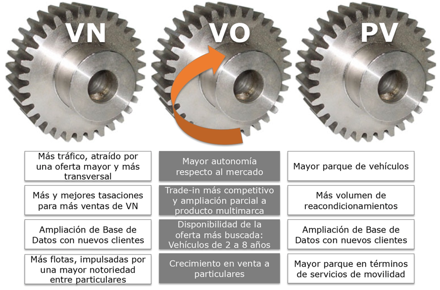 nuestra-vision-b2d-consulting-2parte